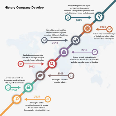 23 좌석 밀폐 창문 수동 변속기와 함께 사용 된 버스